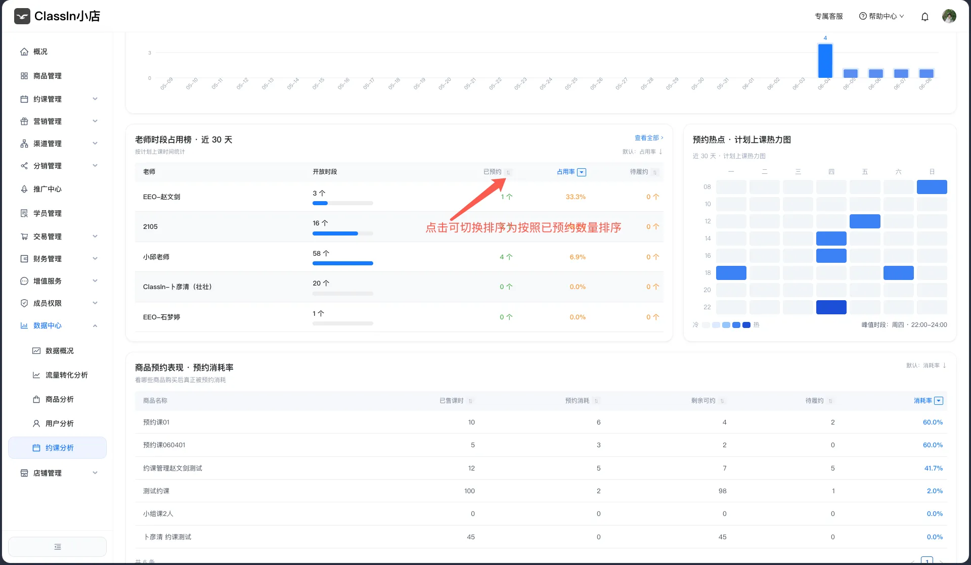 约课数据分析图示2