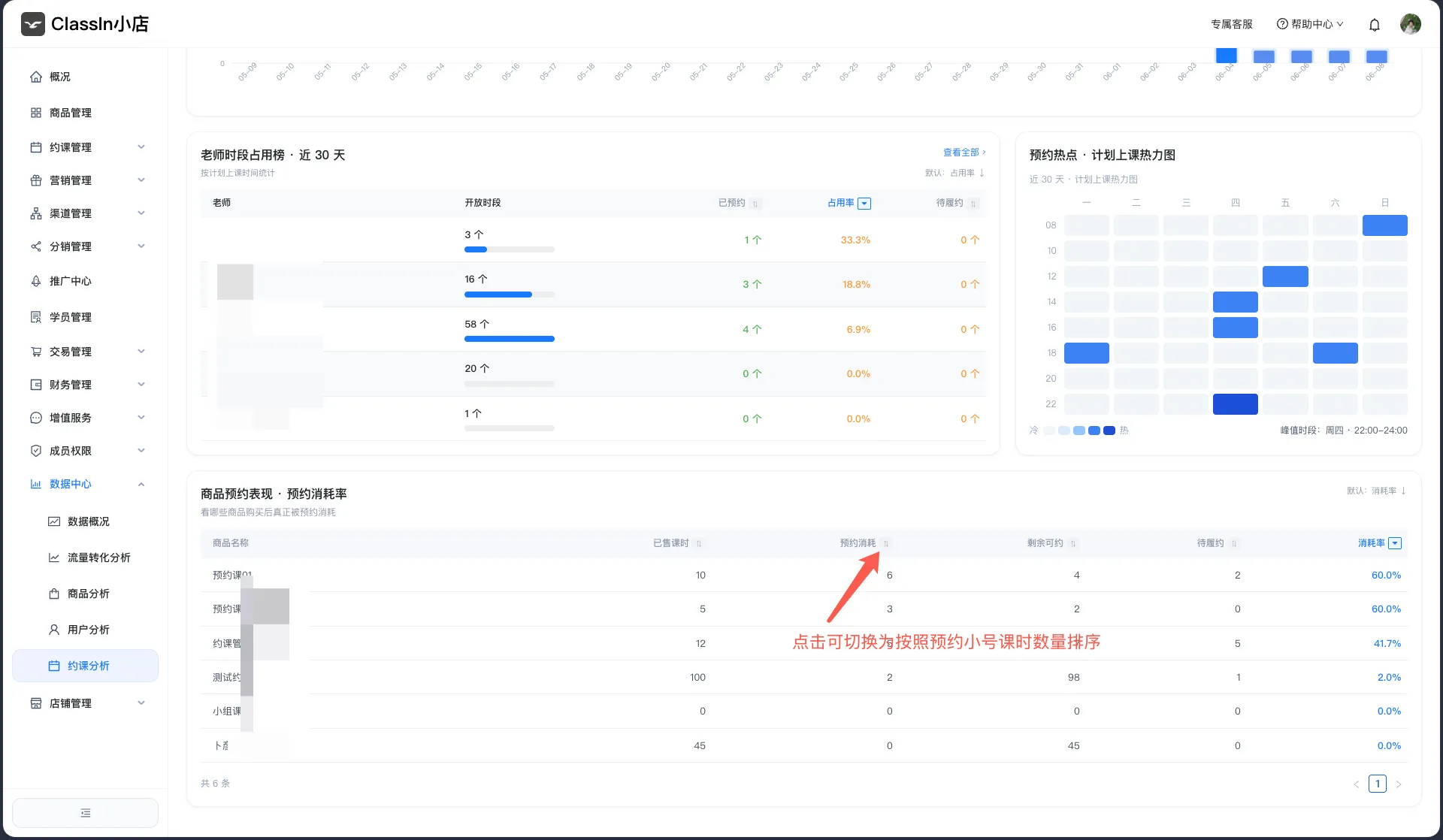 约课数据分析图示4