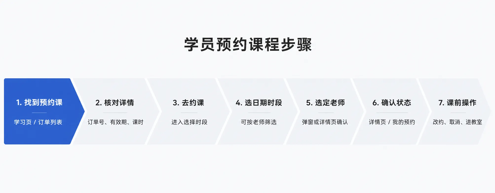 学生自主预约课程图示3