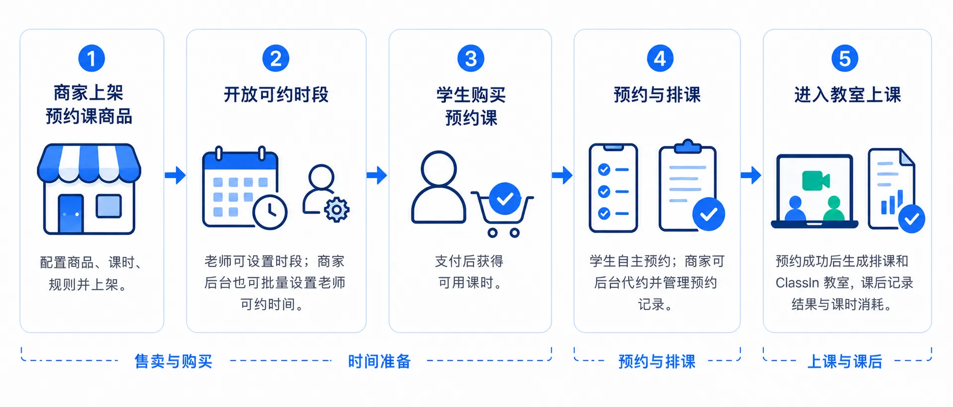 Classin约课使用手册图示1